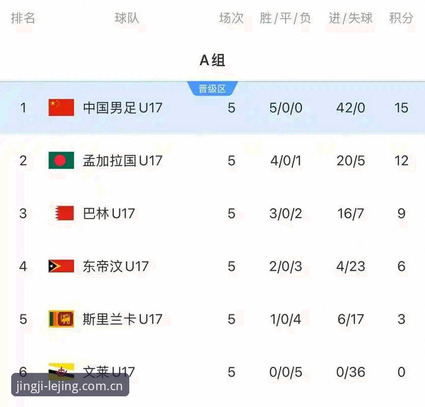 乐竞登录 U17世界杯抽签结果深度评测:中国足球青训的机遇与挑战全解析